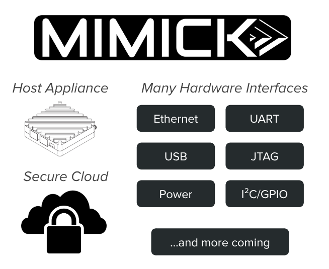 MIMICK Product Components